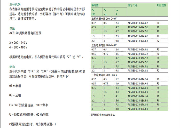 ACS150型號，參數，尺寸_副本