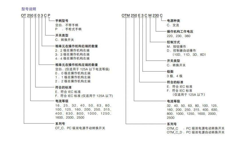 PC級型號說明