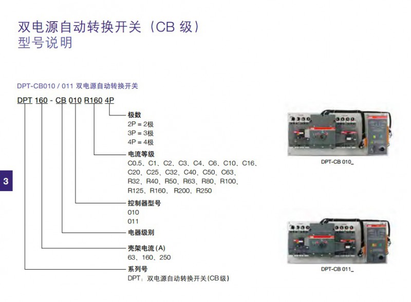 CB級型號說明