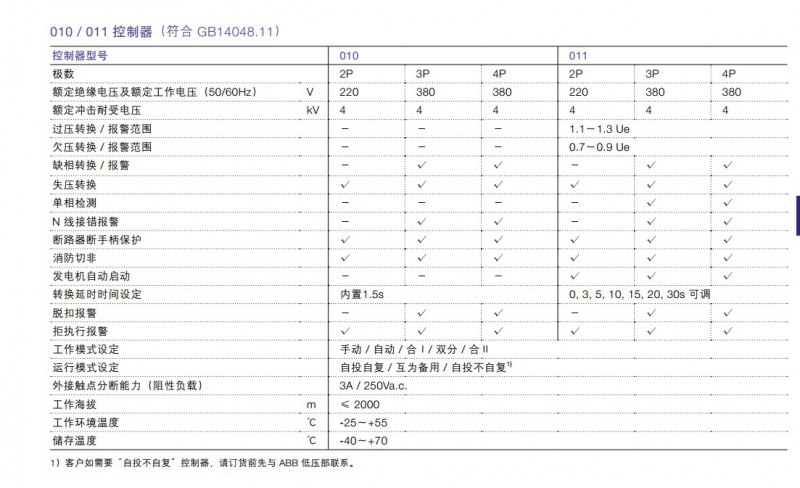 CB級技術數據2