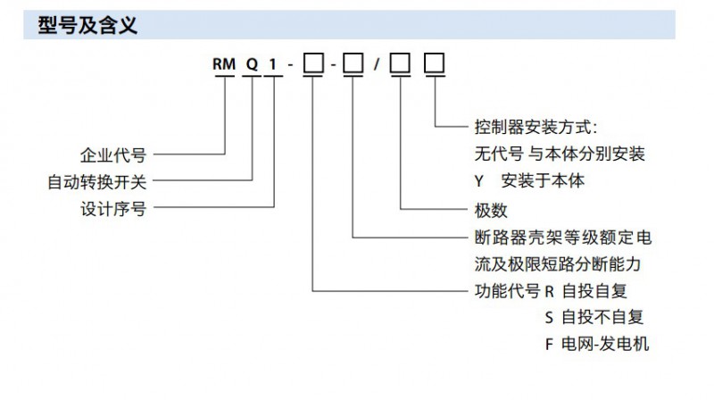 RMQ1選型