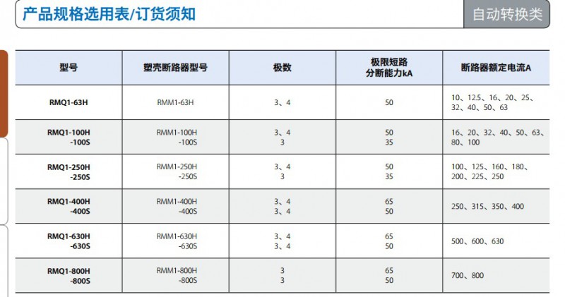 產品規格和訂貨須知