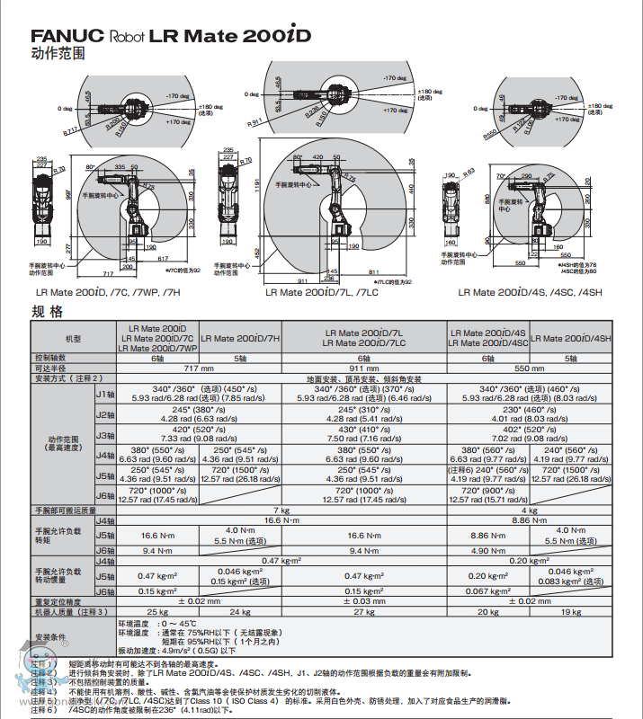 發那科機器人 LR Mate200系列