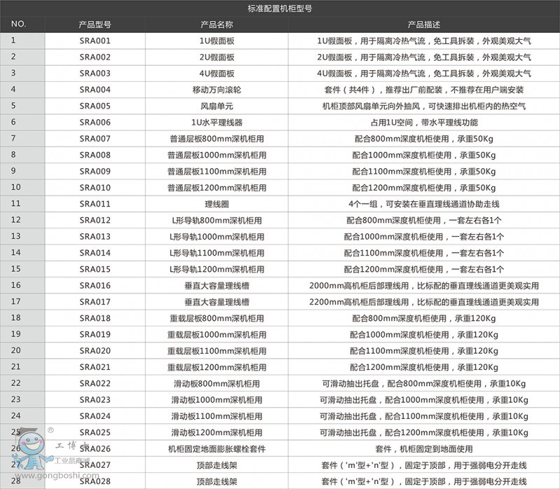 參數表