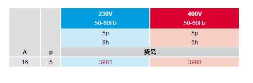 參數(shù)1