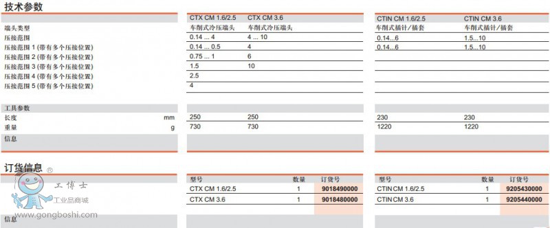 CTX CM1.62.53.6CTIN CM 1.62.53.6gӆ؛Ϣ