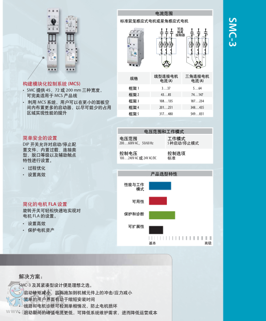SMC-3 內圖