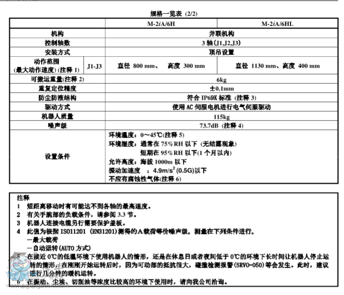 發那科機器人