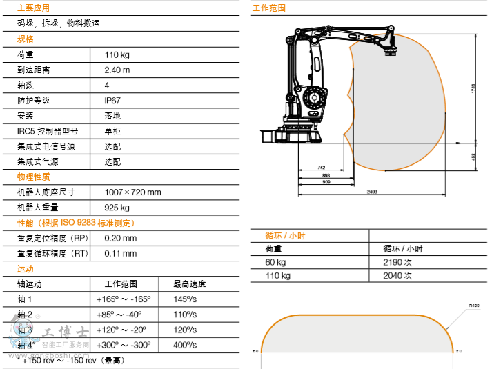 ABB機器人