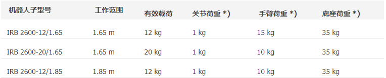 ABB機器人