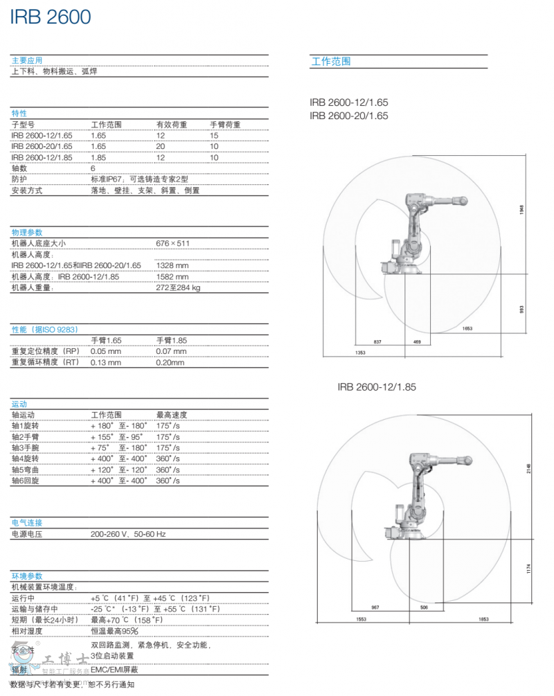 ABB機器人