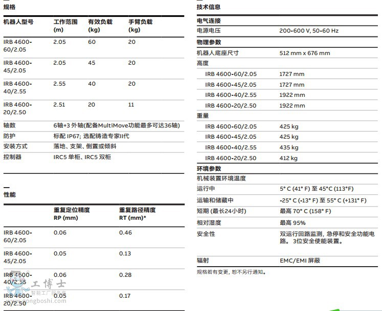 4600g