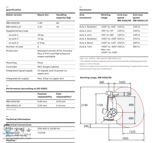 ABBC  IRB 4400