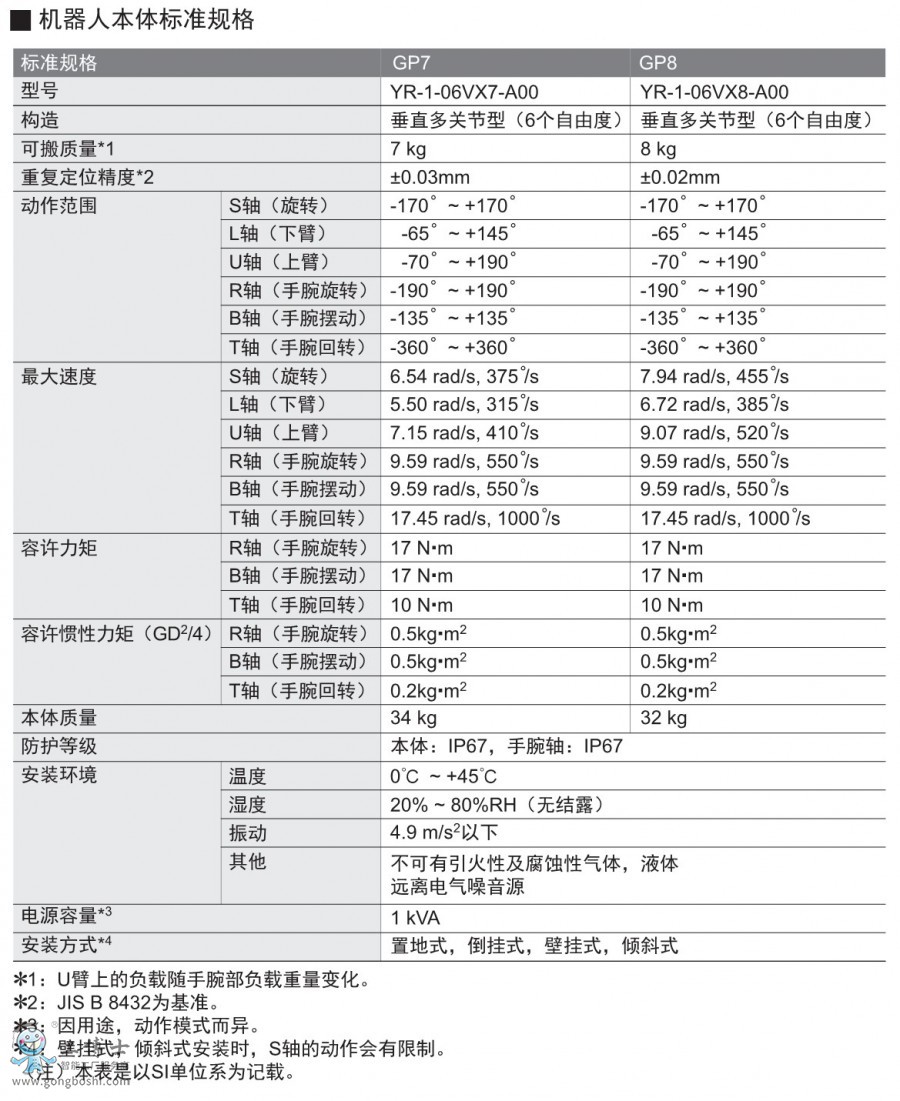 點擊打開原圖