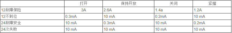 Kimray凱姆雷電液動執行器1