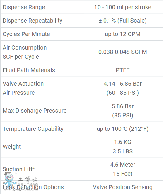 Whiteknight白騎士PPM100氣動隔膜式計量泵,美國白騎士氣動計量泵廠家供應