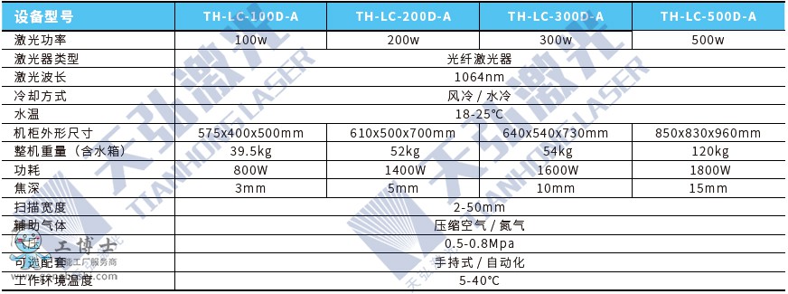 激光清洗機技術參數