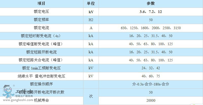 ZN63A-12VS1)VD4Ք·g(sh)(sh)