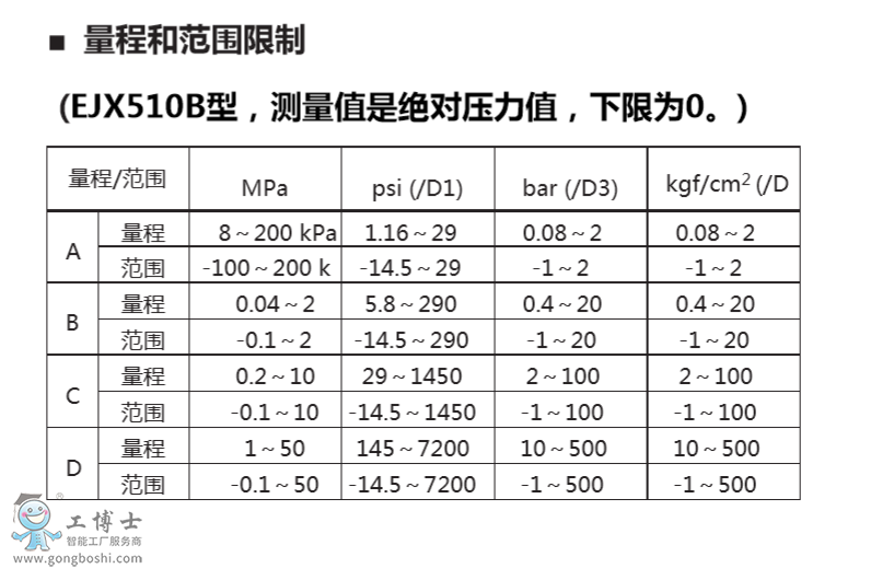 EJA橫河流量儀表 EJX510B/EJX530B壓力變送器