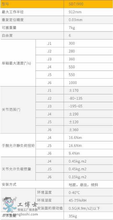SD7/900桌面機器人參數