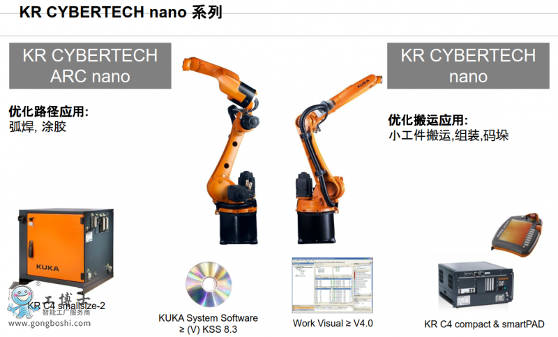 庫(kù)卡機(jī)器人集成
