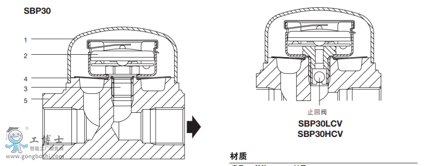 MST21不銹鋼材質壓力平衡式 熱靜力型蒸汽疏水閥|斯派莎克疏水閥