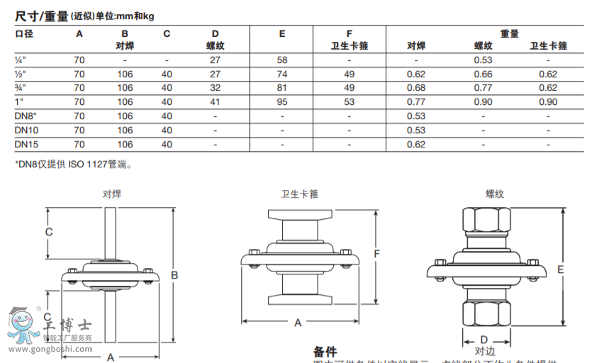 斯派莎克 spiraxsarco排空氣閥 |BTM7 不銹鋼材質(zhì)潔凈型熱靜力式蒸汽疏水閥
