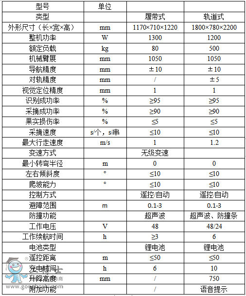 軌道式果蔬采摘機器人參數