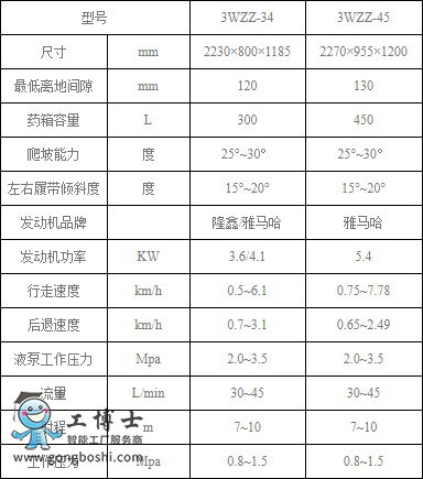 農(nóng)業(yè)機器人專營店