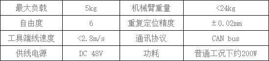 農業機器人專營店