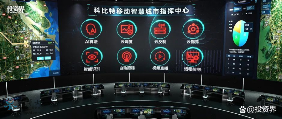 科比特:離開大疆后,他拿下工業無人機3億元E輪融資