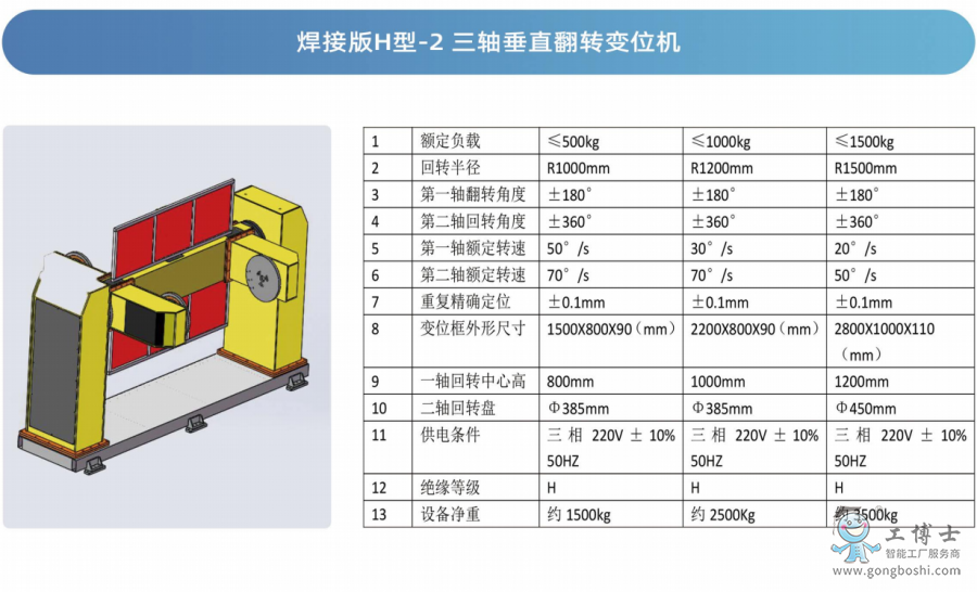 工博士變位機