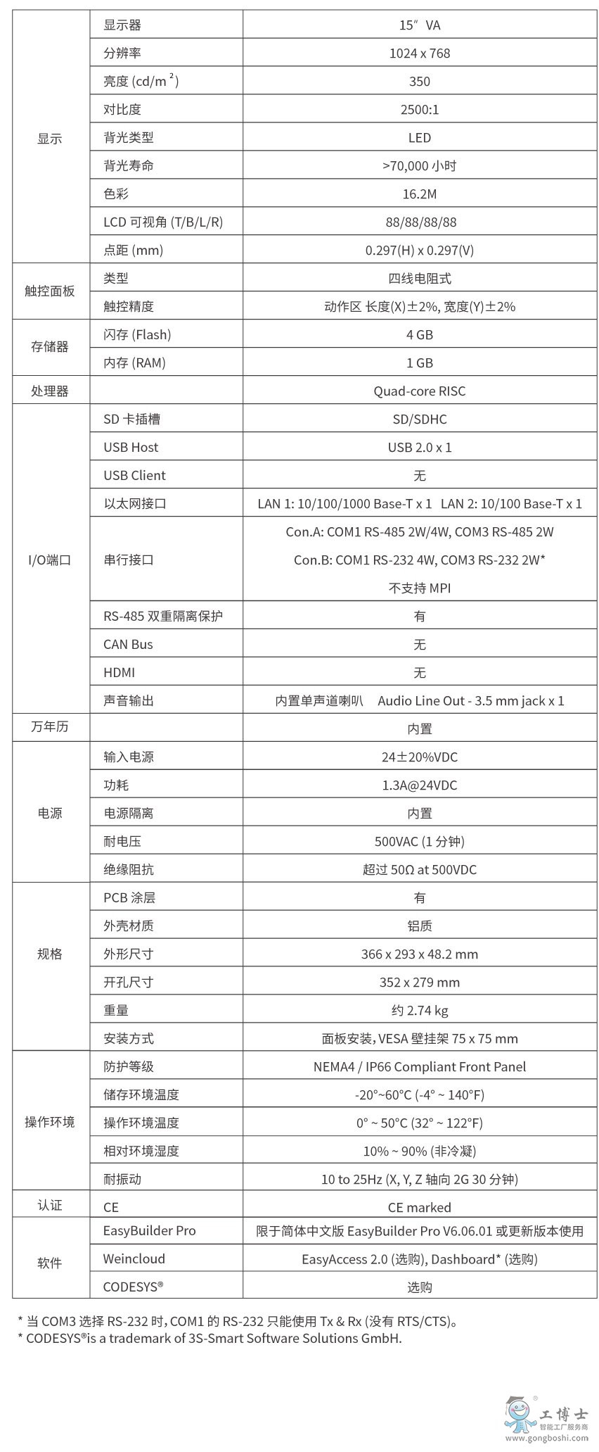 CMT2159X參數
