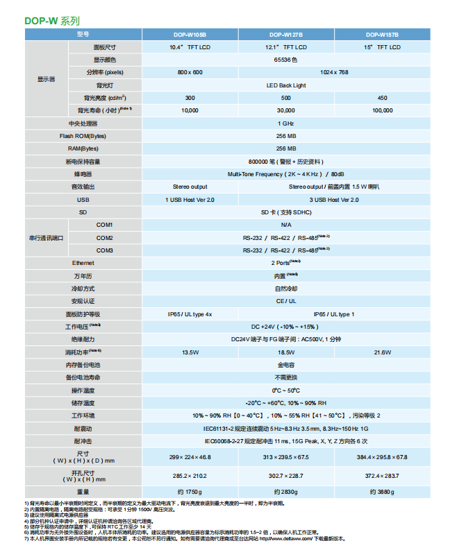 臺達觸摸屏