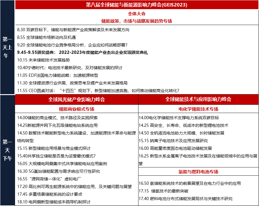 點擊打開原圖 全球儲能與新能源影響力峰會2023將于三月在深圳召開!