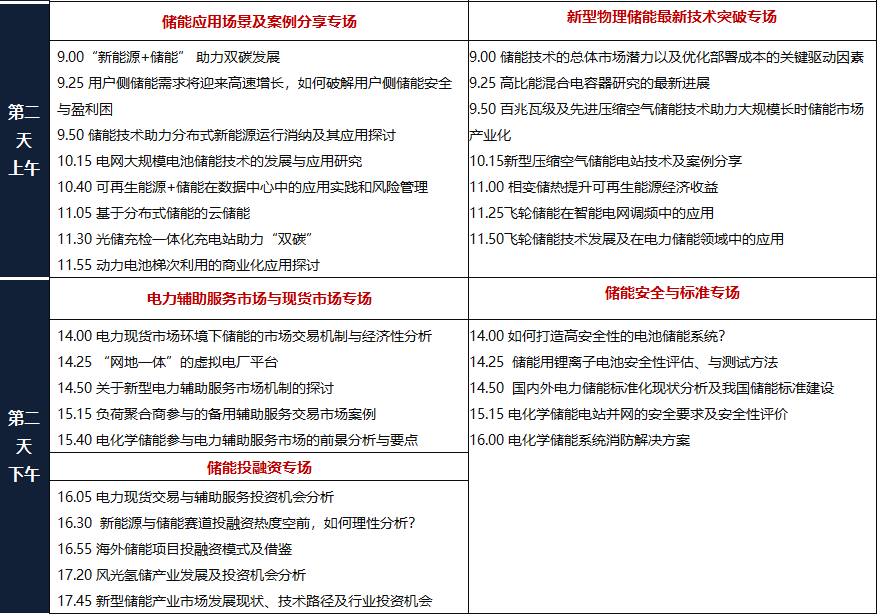 點擊打開原圖 全球儲能與新能源影響力峰會2023將于三月在深圳召開!