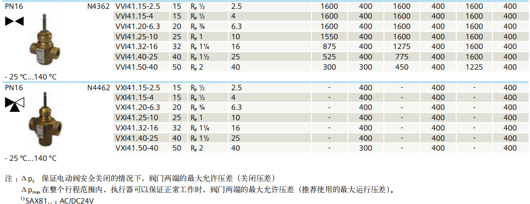 西門子調節閥
