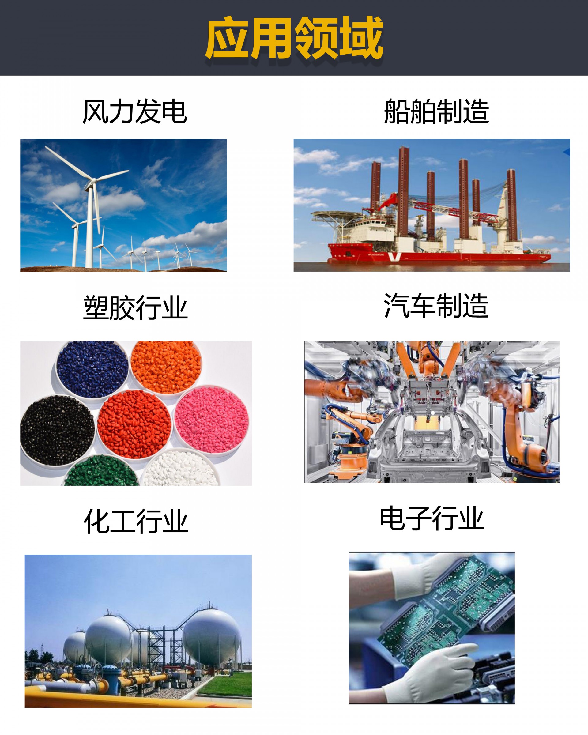 應用領域