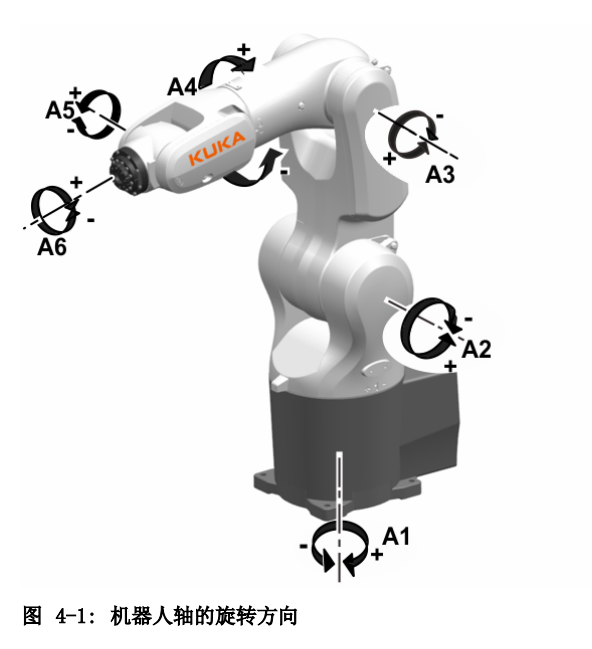 KUKA KR 4 R600 D